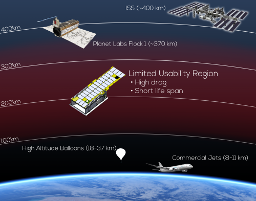 flock-satellites-2